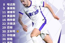 九游体育网址 -关于冲刺阶段天津津门虎备战CBA季后赛，主帅复盘细节流出，压力陡增，年轻球员获得机会的信息