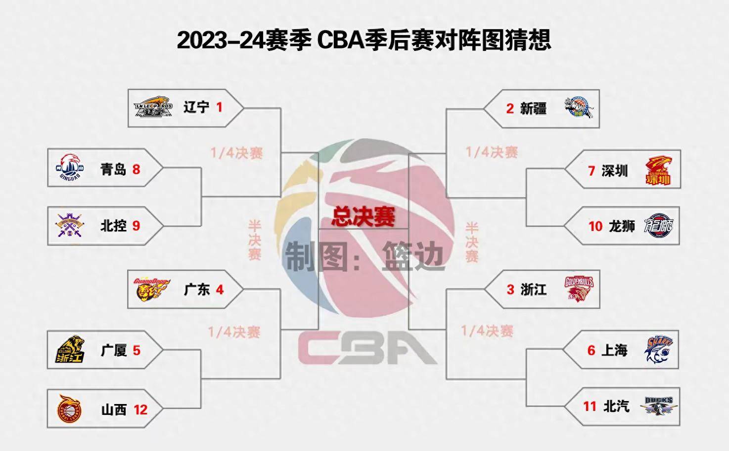 包含CBA季后赛今晨走向成谜，亚特兰大强势反弹，气氛紧张，医务组通报恢复的词条